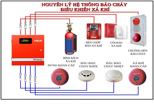 Đơn xin đề nghị nghiệm thu hệ thống phòng cháy chữa cháy