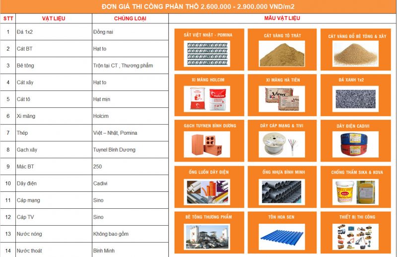 quy-trinh-lap-du-toan-xay-dung-phan-dan-dung