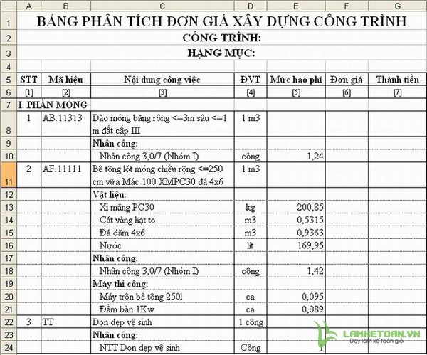 Bảng phân tích đơn giá xây dựng công trình không đầy đủ