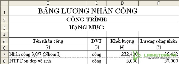 Bảng giá nhân công của công trình