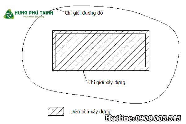 Chỉ giới xây dựng là gì? Những điều cần biết về chỉ giới xây dựng