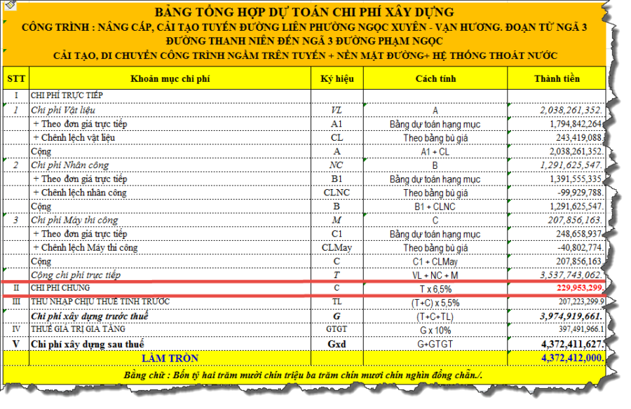 Chi phí chung là gì ? Chi phí chung được tính toán ra sao