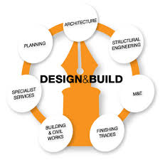 design-built