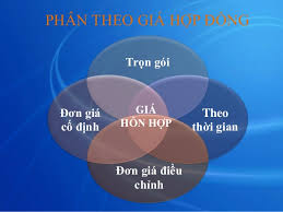 Hợp đồng trọn gói là gì?