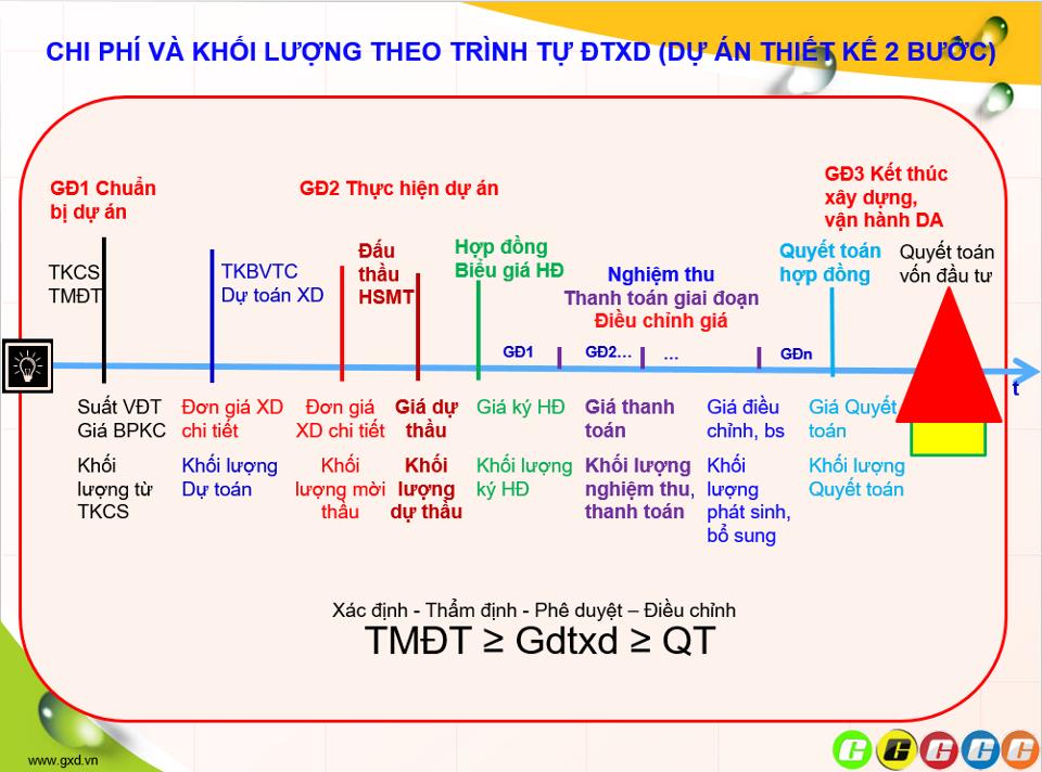 Cẩm nang xác định tổng mức đầu tư dự án