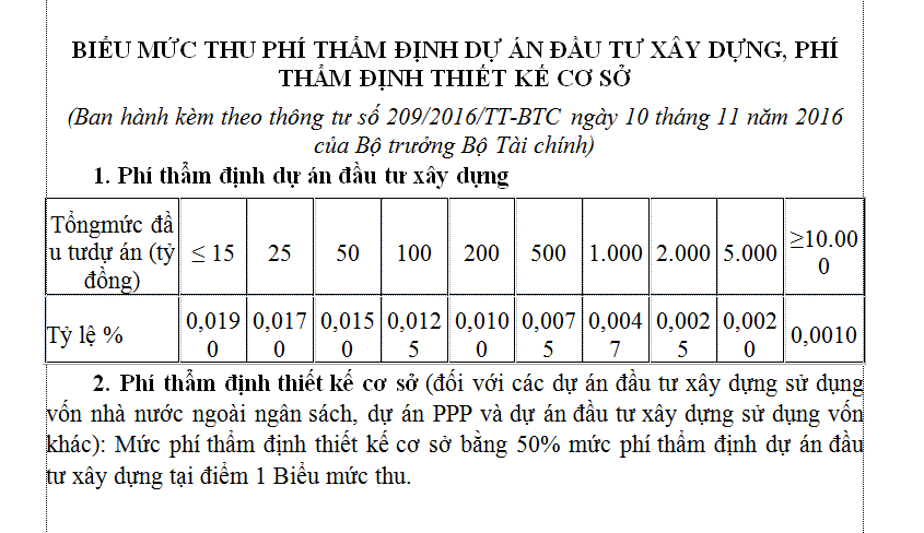 Hướng dẫn xác định chi phí lập báo cáo nghiên cứu khả thi