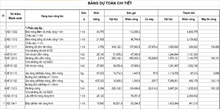 Dự toán nhà thờ họ