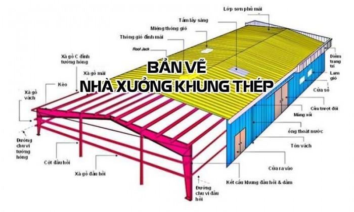 Bản vẽ Cad nhà xưởng Khung thép