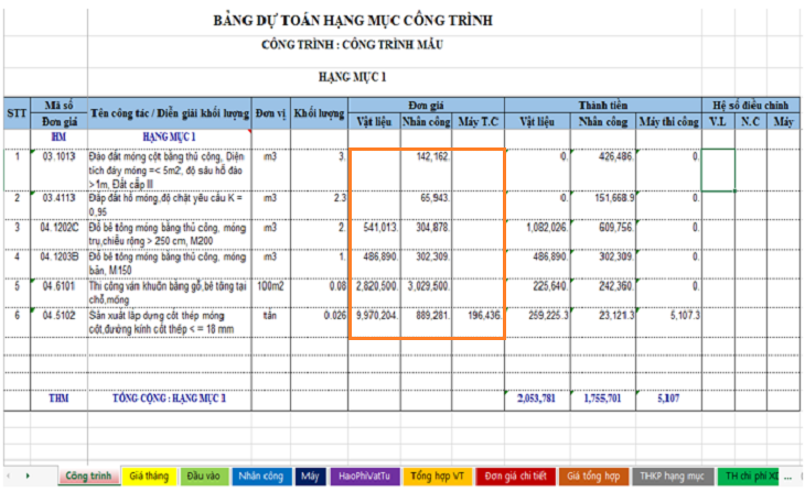 bảng dự toán khối lượng