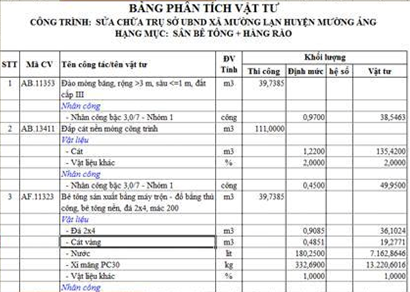 Phương pháp hạch toán và tập hợp chi phí trong kế toán xây dựng