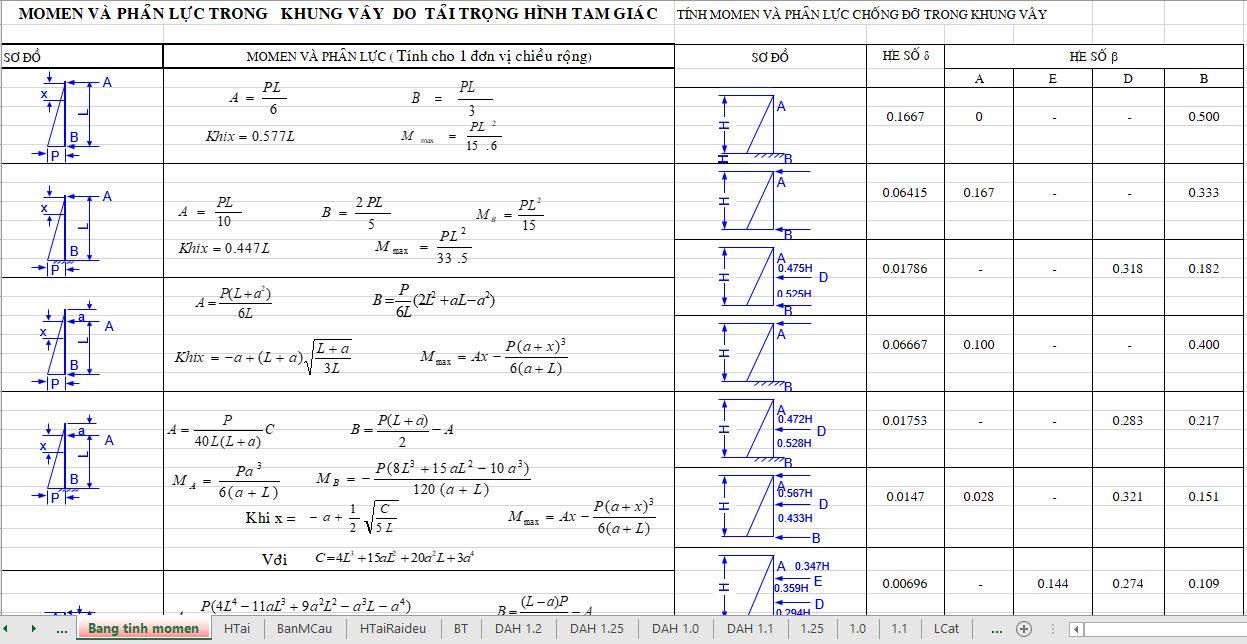 Tiêu chuẩn Việt Nam TCVN 6079:1995 (ISO 1047:1973) về bản vẽ xây dựng và kiến trúc cách trình bày bản vẽ – Tỉ lệ