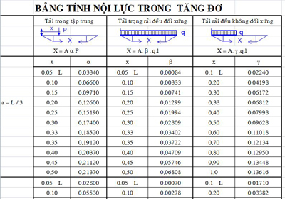 Sổ Tay- Bảng tra – Vật Liệu – Kết Cấu