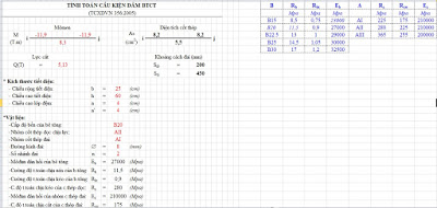 Tính toán cấu kiện dầm BTCT