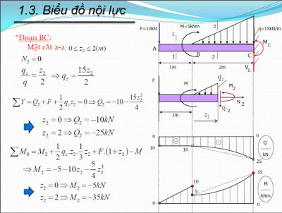 Bài tập ôn tập sức bên vật liệu – Trần Minh Tú – ĐHXD