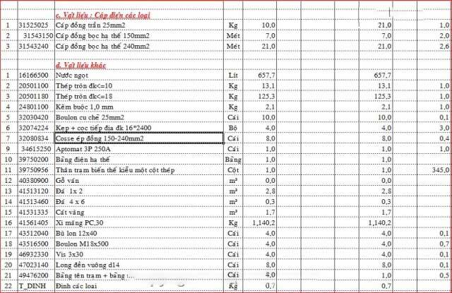 Bản vẽ dự toán Trạm biến áp 1 cột