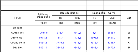 [Bảng tính] File Excel thiết kế và kiểm toán kết cấu Trụ