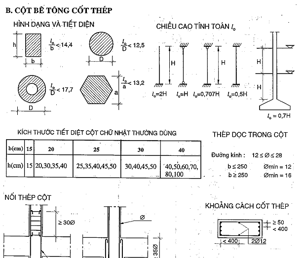 Cách cấu tạo bố trí thép cột