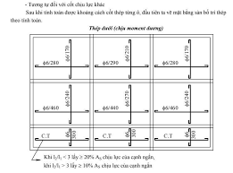 Hướng dẫn tính toán sàn sơ đồ tính theo từng ô sạn độc lập