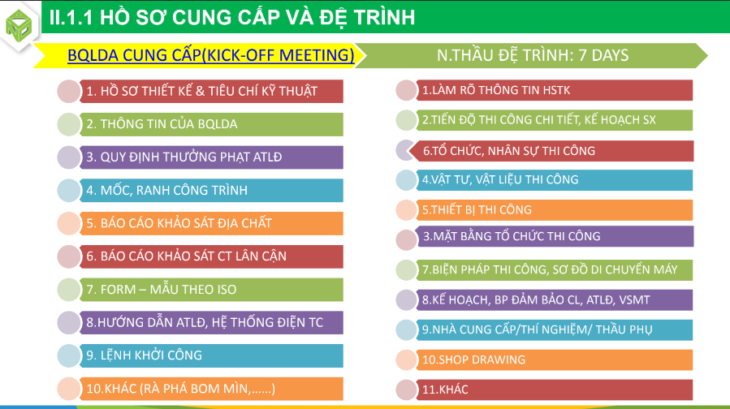 THI CÔNG CỌC ÉP CÔNG TÁC QLCL VÀ GIÁM SÁT THI CÔNG