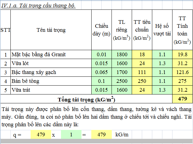 Mẫu thuyết minh tính toán kết cấu trên excel