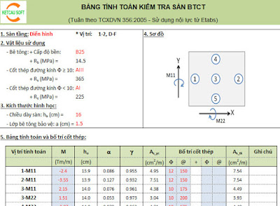 Tóm tắt công thức tính toán cấu kiện bê tông cốt thép