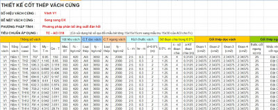 Bảng tính thiết kế cốt thép vách cứng