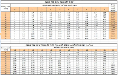 Đồ án bê tông 2 Bản vẽ + thuyết minh + Bảng tính các loại + Mô hình kết cấu sap2000