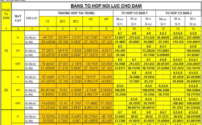 So sánh BB8110 và TCVN 356