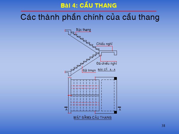 Chuyên đề về cầu thang