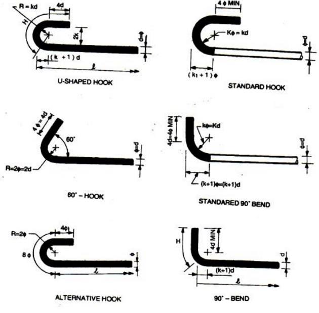 Chi tiết nối móc thép