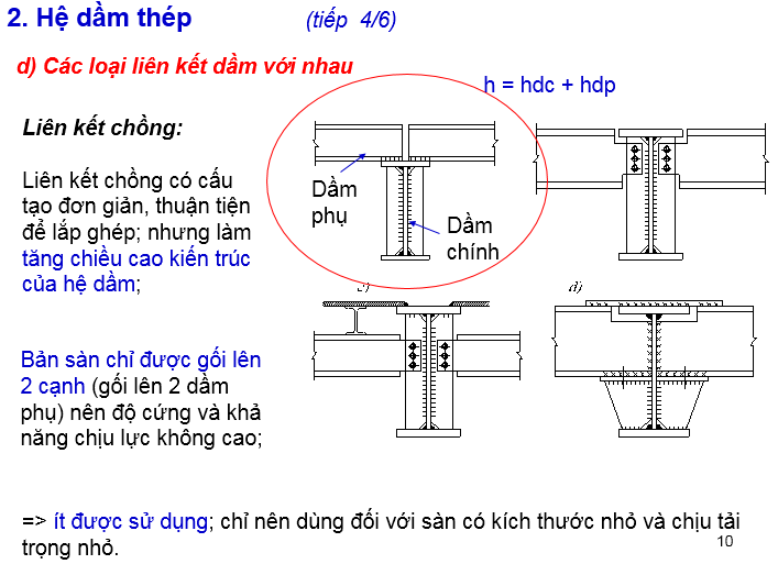 Dầm thép