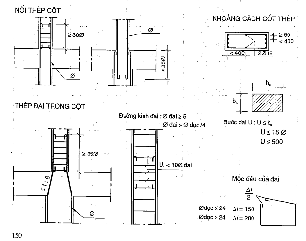 Tính toán kết cấu bê tông cốt thép theo mô hình dàn ảo