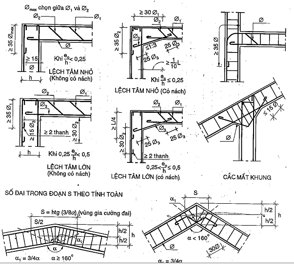 7 Bước Thiết Kế Kết Cấu Khung Bê Tông Cốt Thép