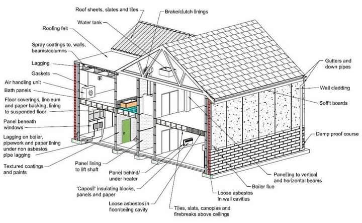 Tiếng anh chuyên ngành xây dựng qua hình ảnh